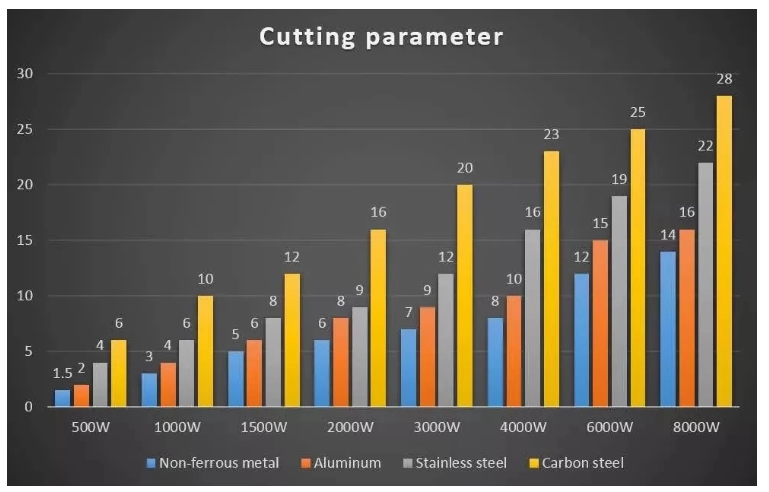 1000w 2000w Sheet Steel Metal Tube Cnc Fiber Laser Cutting Machine For Sale Satılık 1000w 2000w Sac Çelik Metal Boru Cnc Fiber Lazer Kesim Makinesi