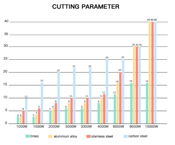 10kw Fiber Laser Cutting Machine For Cutting Stainless Steel Paslanmaz Çelik Kesim İçin 10kw Fiber Lazer Kesim Makinesi