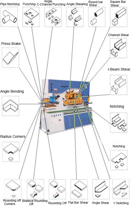 110 Ton Metal Sheet Press Corner Cutting Hydraulic Ironworker Machine 110 Ton Sac Pres Köşe Kesme Hidrolik Demir İşleme Makinesi
