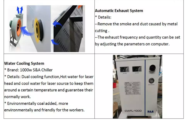 1390 1000w 1500w 2000w 3000w 6000w Metal Fiber Lazer Kesici Makinesi