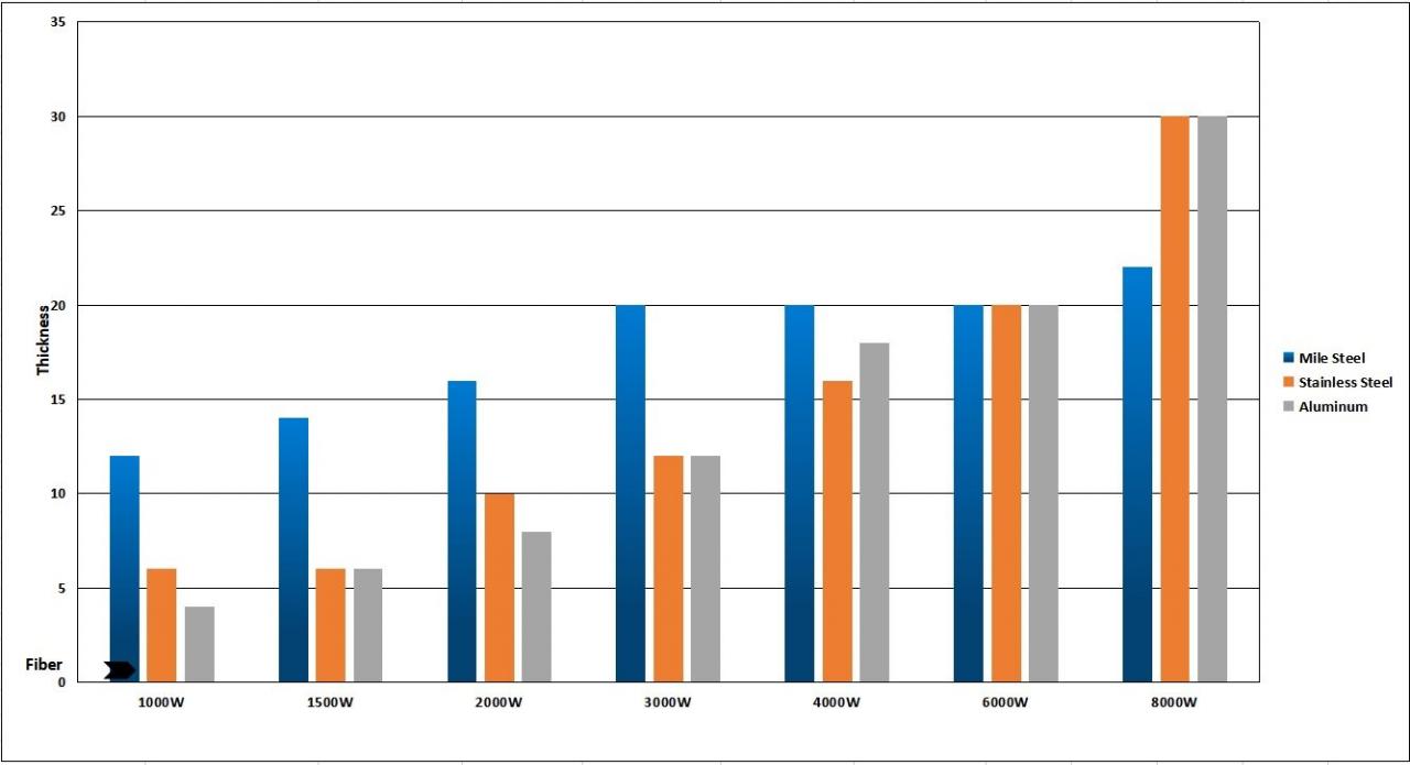 1kw 2kw Good Price Fiber Laser Cutting Machine For Sheet Metal Sac için 1kw 2kw İyi Fiyat Fiber Lazer Kesim Makinesi