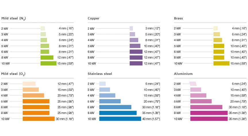 4000w Metal Fiber Laser Cutting Machine With Yaskawa Servo Motor Yaskawa Servo Motorlu 4000w Metal Fiber Lazer Kesim Makinesi