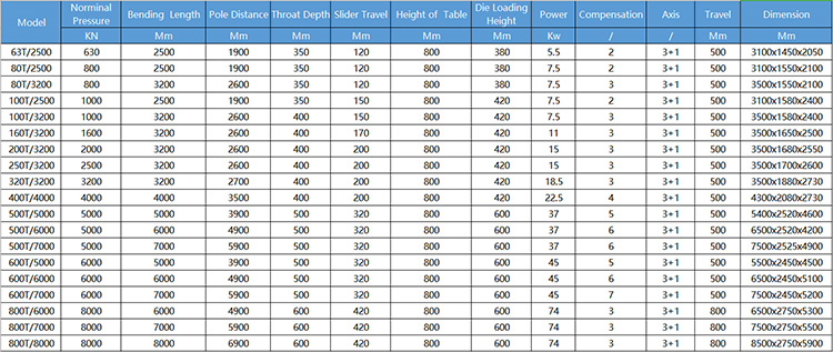 40t 2500mm Sheet Metal Automatic Cnc Hydraulic Brake Press Brake Machine 40t 2500mm Sac Otomatik Cnc Hidrolik Fren Abkant Pres Makinası