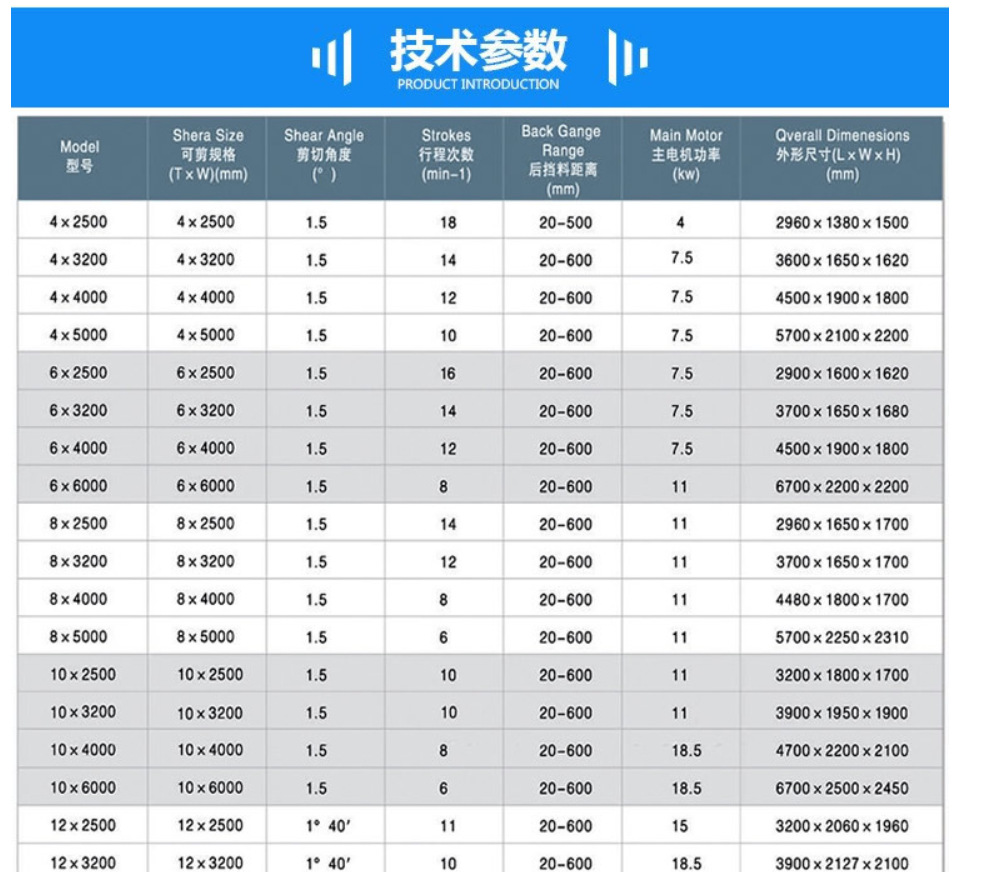 4mmx2500 Hydraulic Shearing Steel Plate Cutting Machinery Steel Plate Shear 4mmx2500 Hidrolik Kesme Çelik Levha Kesme Makinaları Çelik Levha Makas