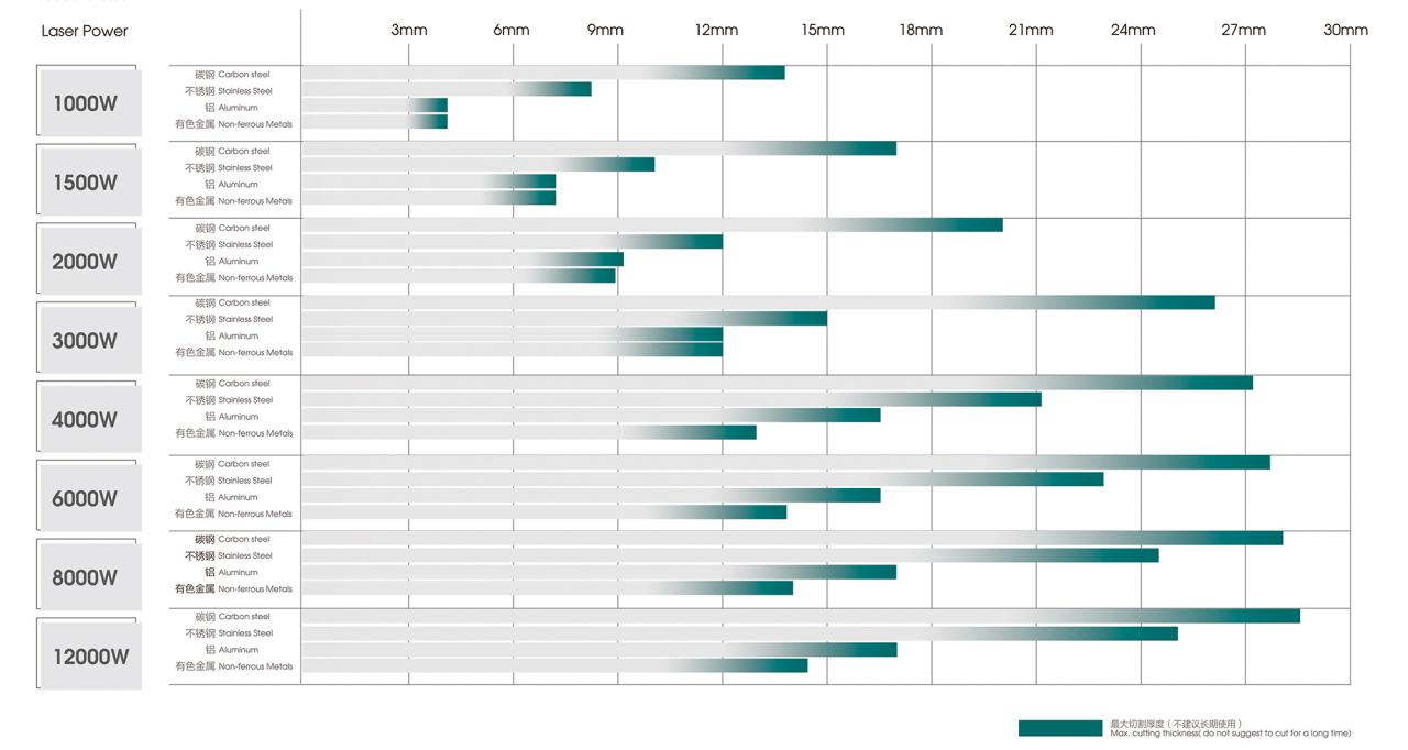 500W 1500W 4Kw Fiber Laser Cutting Machine Sheet Metal Laser Cutter 2000Watt 3kw 500W 1500W 4Kw Fiber Lazer Kesim Makinesi Sac Lazer Kesici 2000Watt 3kw