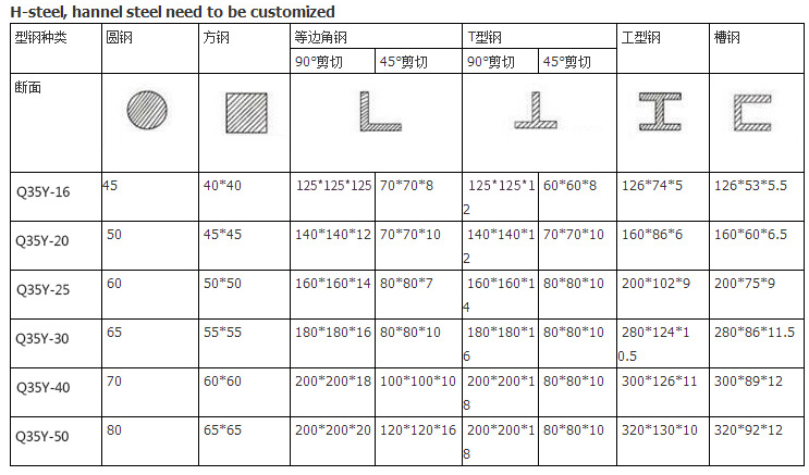 60t Q35-16 Hydraulic Ironworker Shearing Punching Bending And Notching Machine 60t Q35-16 Hidrolik Demir İşçisi Kesme Delme Bükme ve Çentik Açma Makinesi