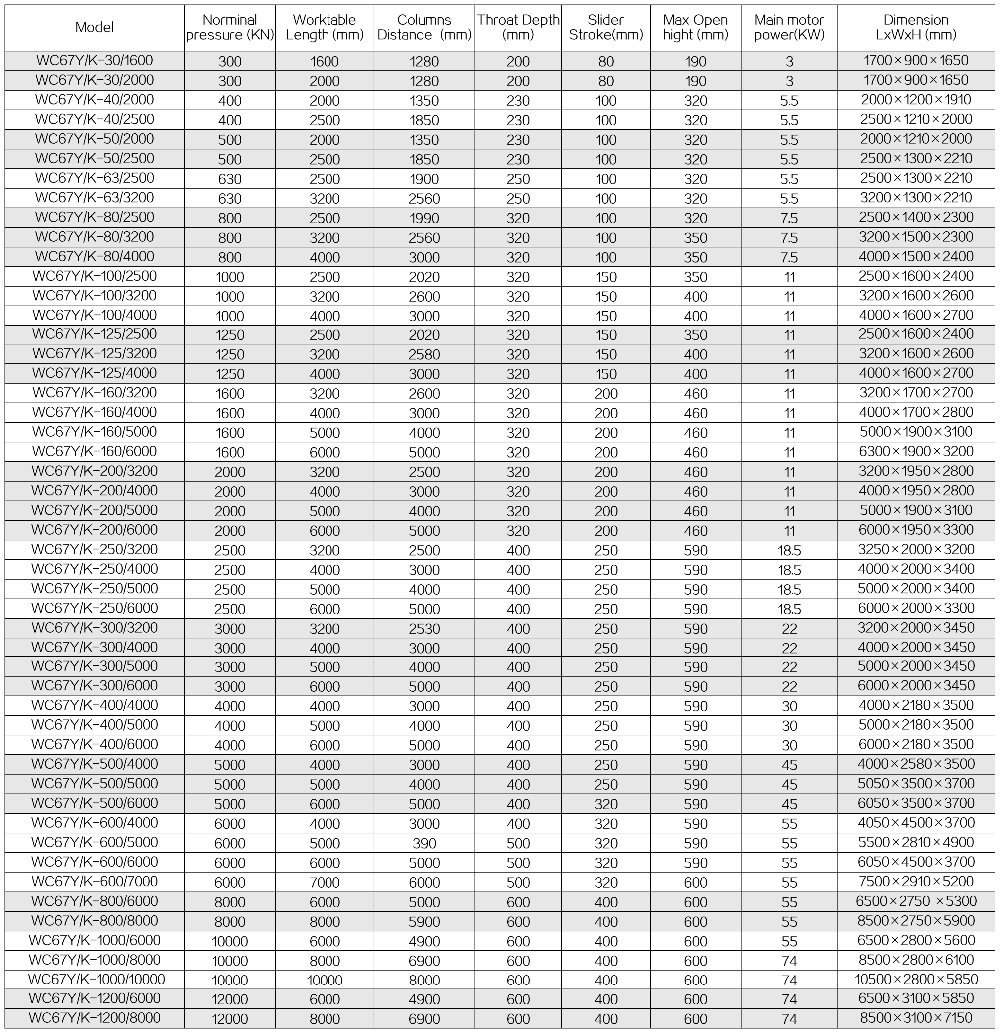 63t 2500mm Nc Carbon Steel Sheet Bending Machine Hydraulic Press Brake 63t 2500mm Nc Karbon Çelik Sac Bükme Makinesi Hidrolik Abkant Pres