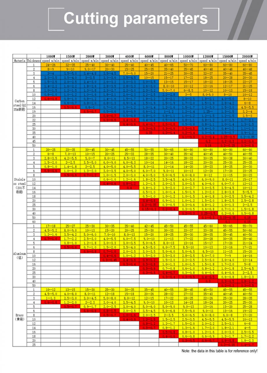 Carbon Iron Aluminum Metal Stainless Steel Cnc Fiber Laser Cutting Machine Karbon Demir Alüminyum Metal Paslanmaz Çelik Cnc Fiber Lazer Kesim Makinesi