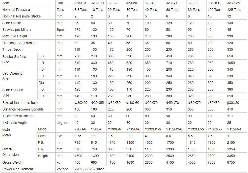 China Metal Aluminium Fin Sheet Punching Machine For Copper Cutting 8mm Hole Punch Bakır Kesme 8mm Delik Delme için Çin Metal Alüminyum Fin Sac Delme Makinesi