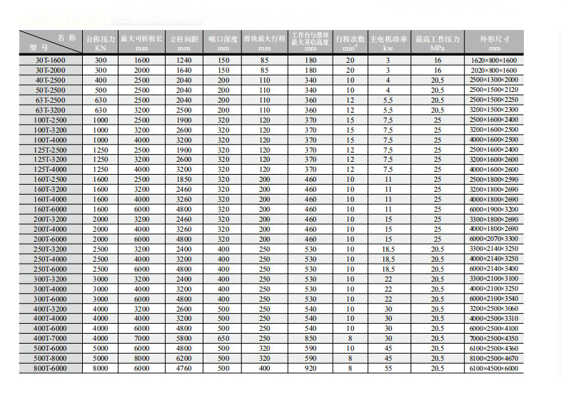 China Stainless Steel Metal Sheet Bending Cnc Hydraulic Press Brake Machine Çin Paslanmaz Çelik Sac Bükme Cnc Hidrolik Abkant Pres Makinası
