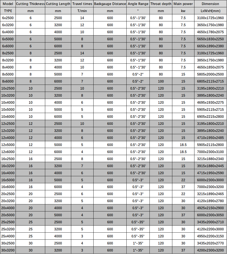 Electric Shearing Machine / Metal Sheet Cutting Machine / Guillotine Electric Shear Elektrikli Kesme Makinası / Sac Kesme Makinası / Giyotin Elektrikli Makas