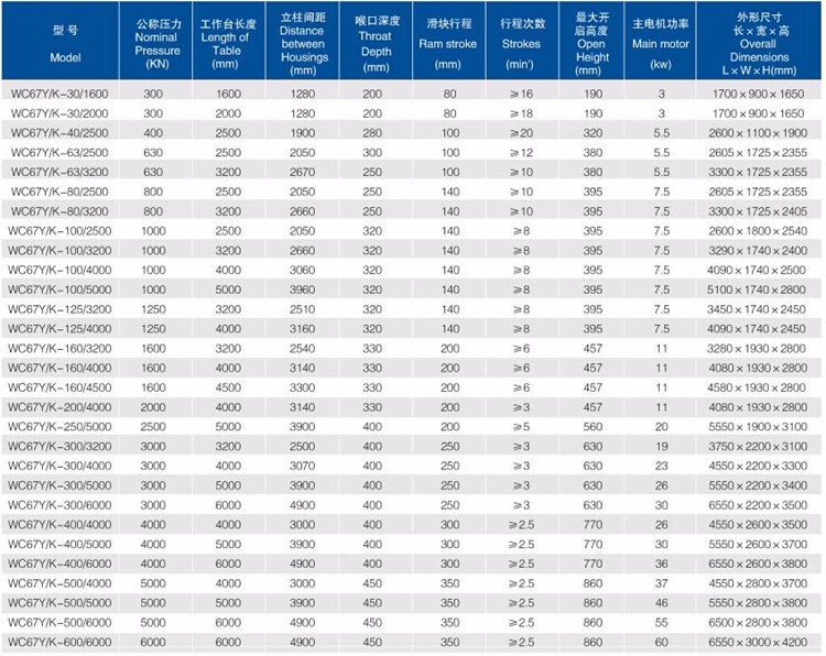 Good Price! Cnc Metal Steel Hydraulic Bending Machine Press Brake İyi fiyat! Cnc Metal Çelik Hidrolik Bükme Makinası Abkant Pres