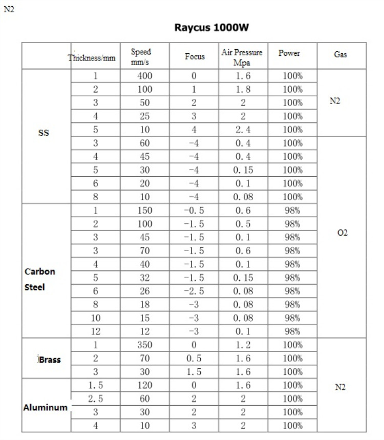 High Quality 1530 Fiber Laser Cutting Machine For Metal 500w 750w 1000w 1500w Metal 500w 750w 1000w 1500w için Yüksek Kaliteli 1530 Fiber Lazer Kesim Makinesi
