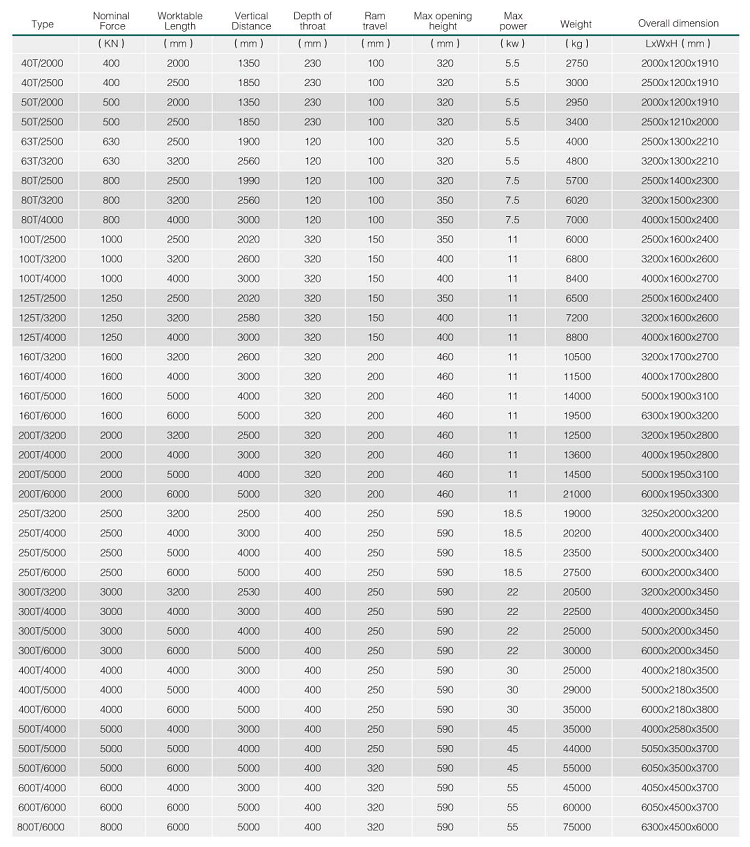 Hydraulic Press Brake Machine Wc67y 5mm Thickness Stainless Steel Sheet Thickness 2500mm Length Bending Machine Sheet Metal Hidrolik Abkant Pres Makinası Wc67y 5mm Kalınlık Paslanmaz Sac Kalınlığı 2500mm Boy Bükme Makinası Sac