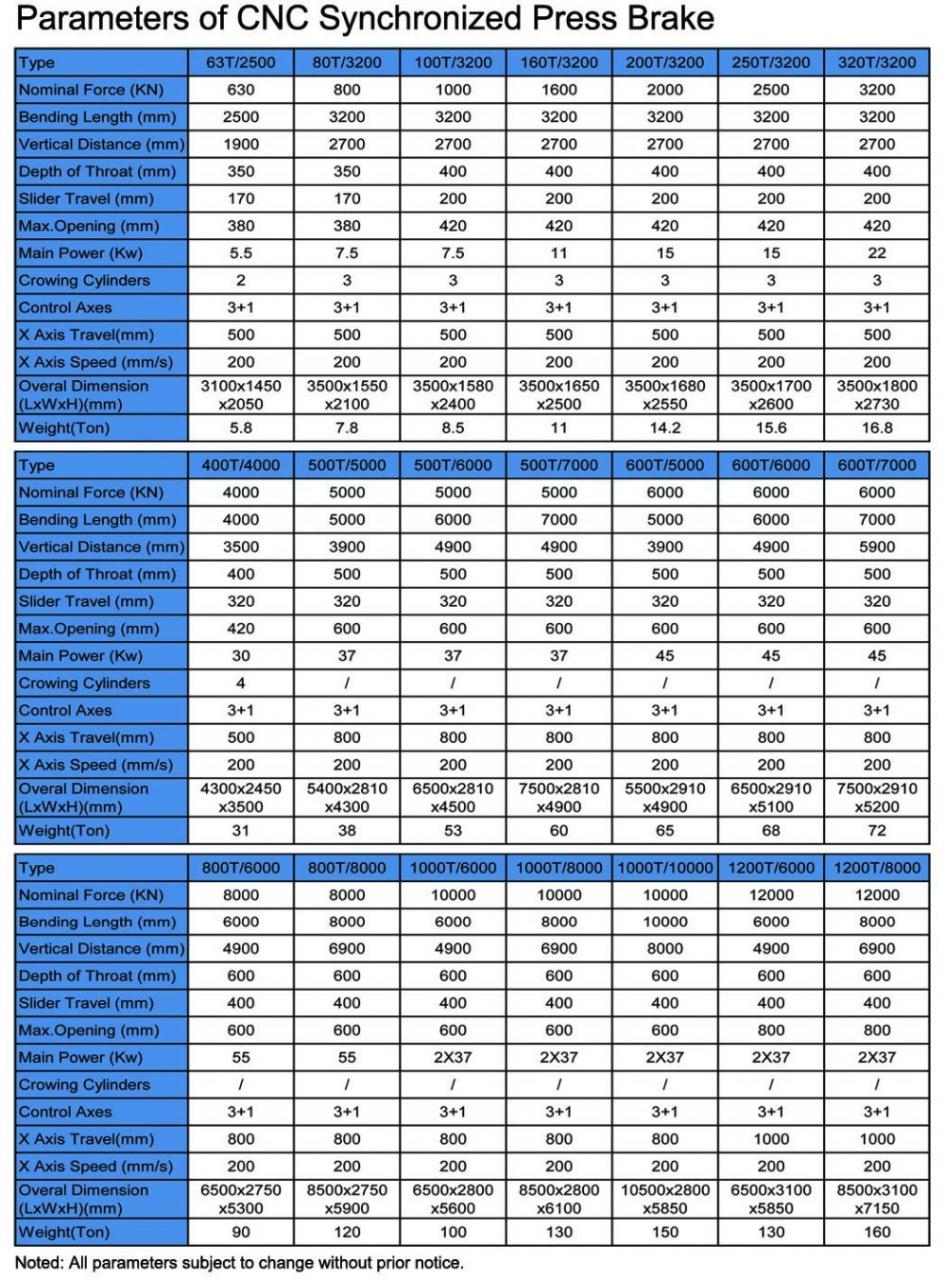 Hydraulic Press Brake Of 130t/3200mm 4+1 Axis Delem Da53t Cnc Press Brake 130t/3200mm 4+1 Eksenli Hidrolik Abkant Pres Delem Da53t Cnc Abkant Pres