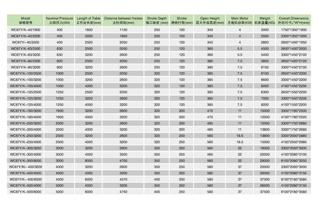 Hidrolik Sac Bükme Cnc Abkant Pres Makinası Wc67y