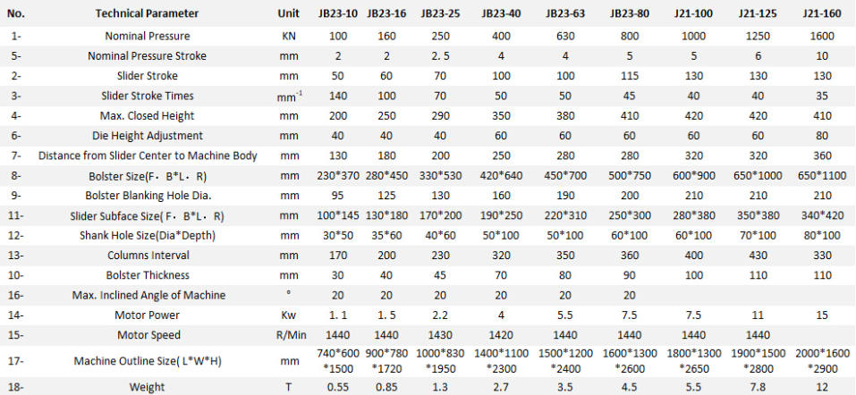 Jb23 Series Mechanical Power Press Punching Machine Jb23 Serisi Mekanik Güç Pres Delme Makinesi