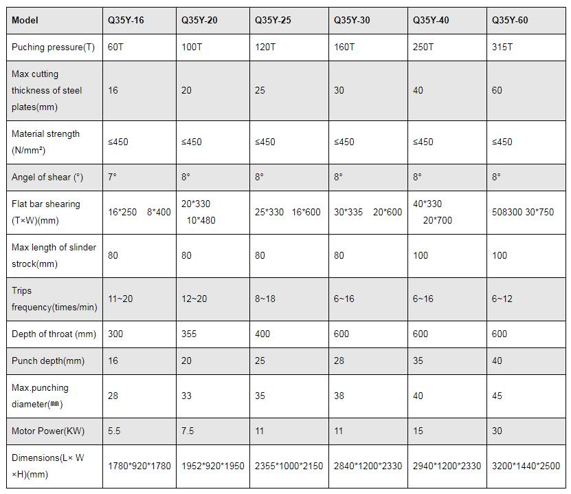 Q35y Serisi Hidrolik Demirci Kesme ve Delme Makinesi