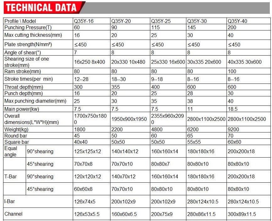 Q35y Series Multifunctional Hydraulic Iron Worker Combined Shearing And Punching Machine Q35y Serisi Çok Fonksiyonlu Hidrolik Demir İşçisi Kombine Kesme ve Delme Makinesi