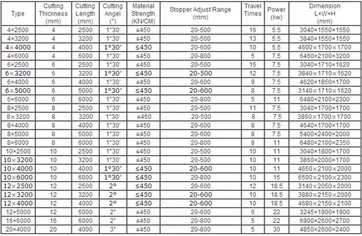 Qc12k-4x2500 Cnc Hydraulic Customized Shearing Machine Cutting Machine Qc12k-4x2500 Cnc Hidrolik Özelleştirilmiş Kesme Makinası Kesme Makinası