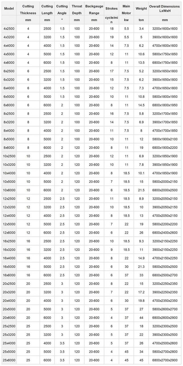 Small Cnc Electric Hydraulic Sheet Metal Plate Guillotine Shearing Machine Price Küçük Cnc Elektrikli Hidrolik Sac Levha Giyotin Kesme Makinesi Fiyatı