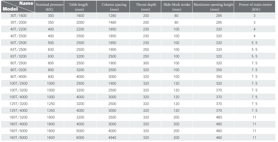 Wc67y-160 4000 Hydraulic Press Brake Cnc Metal Bending Machine For 4000mm Width Steel 4000mm Genişlik Çelik için Wc67y-160 4000 Hidrolik Abkant Cnc Metal Bükme Makinesi