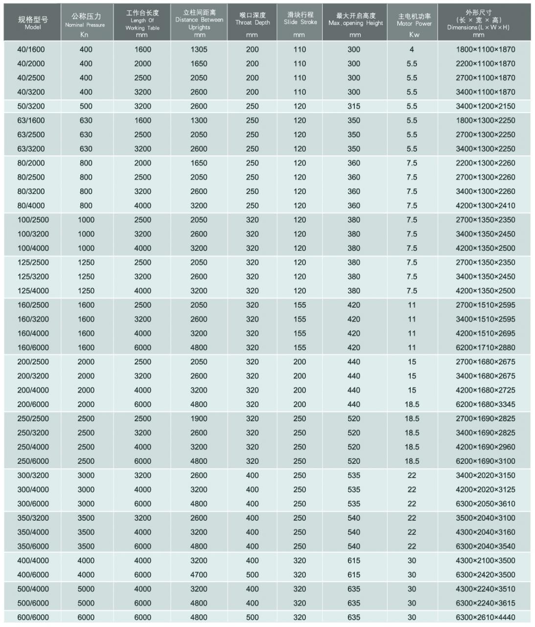 Wc67y / Wc67k Normal Cnc Hydraulic Press Brake Wc67y / Wc67k Normal Cnc Hidrolik Abkant Pres