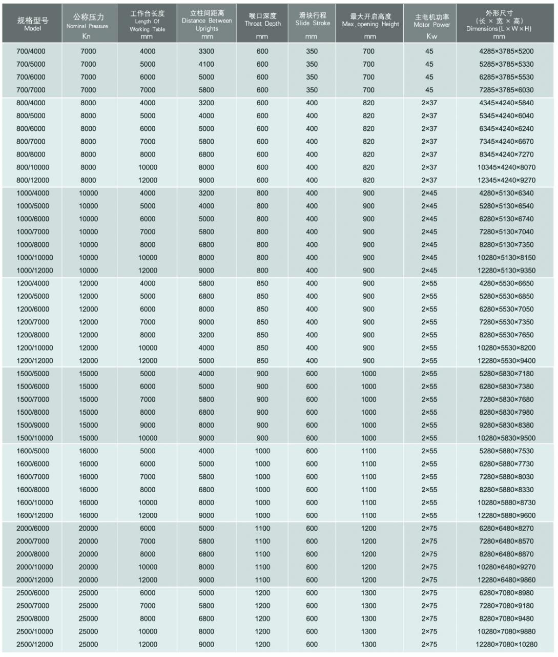 Wc67y / Wc67k Normal Cnc Hydraulic Press Brake Wc67y / Wc67k Normal Cnc Hidrolik Abkant Pres