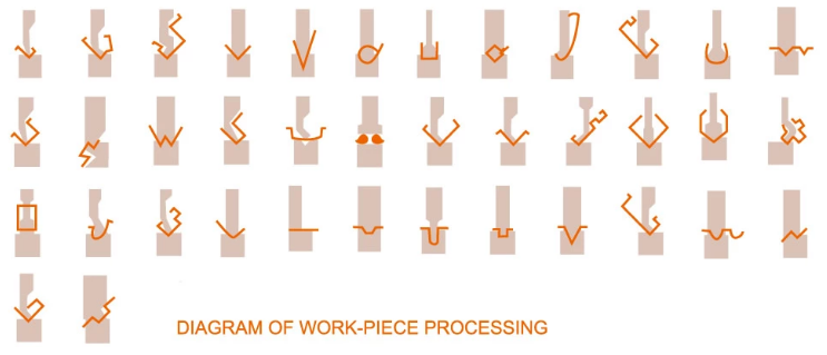 Wc67y / Wc67k Normal Cnc Hydraulic Press Brake Wc67y / Wc67k Normal Cnc Hidrolik Abkant Pres